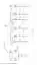 Fig. 05 - Phase shifter and and related load device