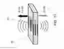 Fig. 20 - Integrated 3-dimensional electromagnetic element arrays