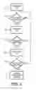 Fig. 03 - Energy efficient cascade of sensors for automatic presence detection