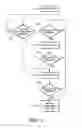 Fig. 04 - Energy efficient cascade of sensors for automatic presence detection
