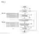 Fig. 03 - Data input device for electronic instrument and method of entering data