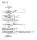 Fig. 06 - In-vehicle device controller