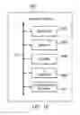 Fig. 11 - Validating Sensor Data at a Community Sensor-Coordinating Entity