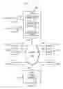 Fig. 12 - Validating Sensor Data at a Community Sensor-Coordinating Entity