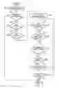 Fig. 05 - Validating Sensor Data at a Property Sensor-Coordinating Entity