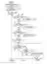 Fig. 08 - Validating Sensor Data at a Property Sensor-Coordinating Entity