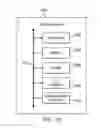 Fig. 11 - Validating Sensor Data at a Property Sensor-Coordinating Entity