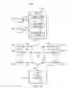 Fig. 12 - Validating Sensor Data at a Property Sensor-Coordinating Entity