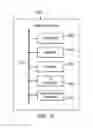 Fig. 11 - Aggregating and routing sensor data at a community sensor-coordinating entity
