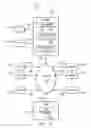 Fig. 12 - Aggregating and routing sensor data at a community sensor-coordinating entity