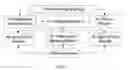 Fig. 02 - Aircraft and watercraft emergency information system
