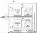 Fig. 01 - ADC channel selection and conversion