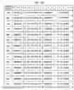 Fig. 04 - ADC channel selection and conversion