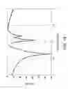 Fig. 22 - Structure for adjusting an EM wave penetration response and antenna structure for adjusting an EM wave radiation characteristic