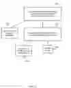 Fig. 13 - User input device