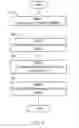 Fig. 05 - Method of operating a handheld device for directional input