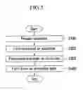 Fig. 06 - Touch Panel, Display Device and Manufacturing Method of Touch Panel