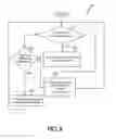Fig. 07 - Capacitive touchscreen system with reduced power consumption using modal focused scanning