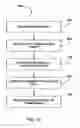 Fig. 12 - Multipoint touchscreen