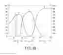 Fig. 06 - Optical sense-control system having light filters