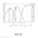 Fig. 14 - Optical sense-control system having light filters