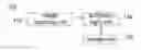 Fig. 01 - Image depth information refreshing method and device