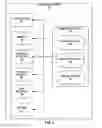 Fig. 03 - UTILIZING DOCUMENT STRUCTURE FOR ANIMATED PAGINATION