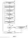 Fig. 08 - UTILIZING DOCUMENT STRUCTURE FOR ANIMATED PAGINATION