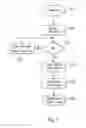 Fig. 03 - Automatic selection of a background image for a display on a mobile telephone