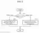 Fig. 06 - Onboard display device