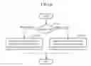 Fig. 07 - Onboard display device