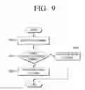 Fig. 11 - Display apparatus and method for improving image quality thereof