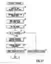 Fig. 18 - Circuit board for ink jet head, ink jet head having the same, method for cleaning the head and ink jet printing apparatus using the head