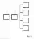 Fig. 03 - Arrangement of a Rotary Image Capture Unit for Imaging Objects on Circuit Boards at a Polar Viewing Angle 45º