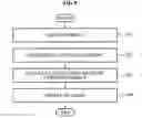 Fig. 06 - Apparatus and method for creating three-dimensional panoramic image by using single camera