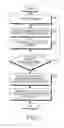 Fig. 03 - METHOD AND APPARATUS FOR PROVIDING 3D EFFECT IN VIDEO DEVICE