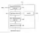 Fig. 01 - Method of measuring critical dimension of pattern and apparatus for performing the same