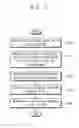 Fig. 03 - Method of measuring critical dimension of pattern and apparatus for performing the same