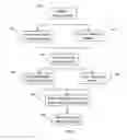 Fig. 06 - Automated personalized imaging system