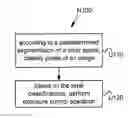 Fig. 01 - Systems, methods, and apparatus for exposure control
