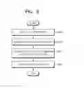 Fig. 08 - Digital photographing apparatus for displaying an icon corresponding to a subject feature and method of controlling the same