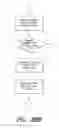 Fig. 61 - Method and apparatus for content presentation in a tandem user interface