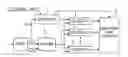 Fig. 01 - Object-based audio-visual terminal and bitstream structure