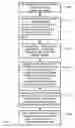 Fig. 06 - Methods circuits devices and systems for wireless communication of video information