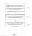 Fig. 04 - Method and apparatus of controlling an operational status of an electronic device