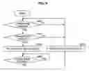 Fig. 09 - Projection control device, projection control method, and program