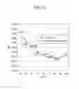 Fig. 13 - Liquid crystal display