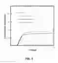 Fig. 06 - Polymer-doped vertically-aligned nematic liquid crystals