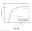 Fig. 14 - Polymer-doped vertically-aligned nematic liquid crystals