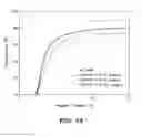 Fig. 15 - Polymer-doped vertically-aligned nematic liquid crystals